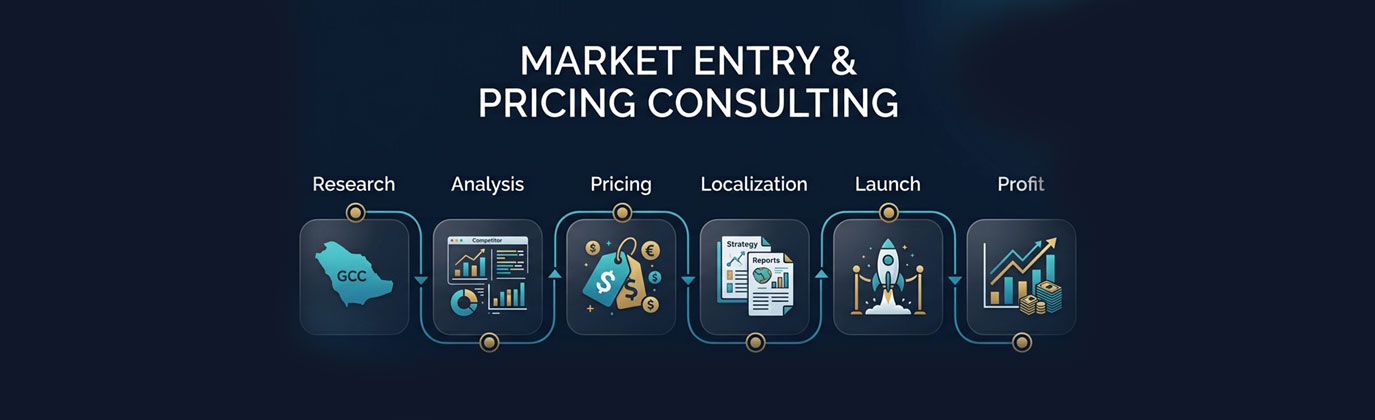 استشارات استراتيجية التسويق والعلامة التجارية